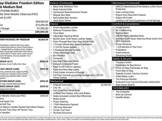 Used 2021 Jeep Gladiator Sport video 2