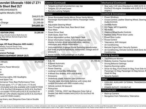 Used 2017 Chevrolet Silverado 1500 LT w/ All Star Edition image 27