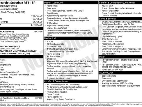 Certified 2022 Chevrolet Suburban RST w/ Luxury Package AWD/4WD image 40