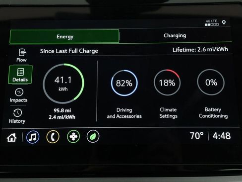 Used 2023 Chevrolet Bolt EUV Premier image 18