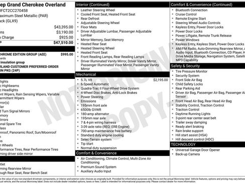 Used 2012 Jeep Grand Cherokee Overland w/ Mopar Chrome Edition Group image 28