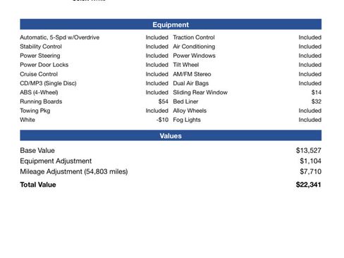 Used 2010 Ford Ranger XLT image 2