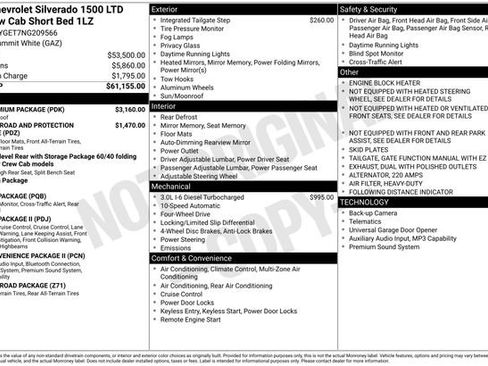 Used 2022 Chevrolet Silverado 1500 LTZ w/ LTZ Premium Package AWD/4WD image 24