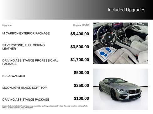 Used 2023 BMW M8 Competition w/ M Carbon Exterior Package AWD/4WD image 5
