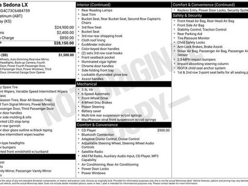 Used 2012 Kia Sedona LX w/ PWR Pkg FWD image 8