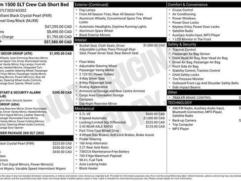 Used 2016 RAM 1500 Classic SLT w/ SLT Plus D←cor Group image 23