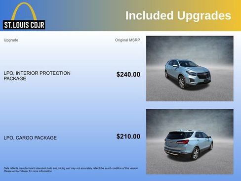 Used 2022 Chevrolet Equinox Premier AWD/4WD image 5