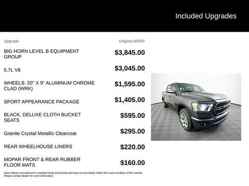 Used 2023 RAM 1500 Big Horn AWD/4WD image 6