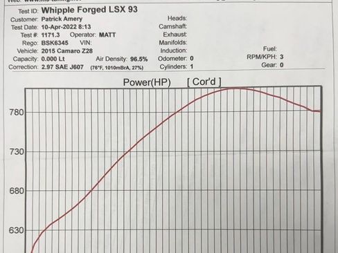 Used 2015 Chevrolet Camaro Z/28 RWD image 49