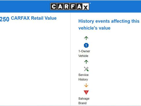 Used 2020 Chevrolet Silverado 2500 High Country w/ Z71 Off-Road Package image 2