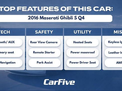 Used 2016 Maserati Ghibli S Q4 AWD/4WD image 33