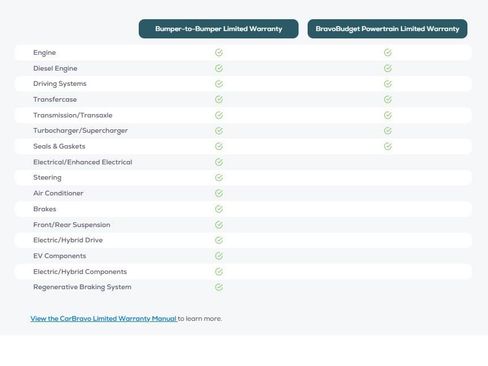Certified 2024 GMC Yukon XL Denali image 42