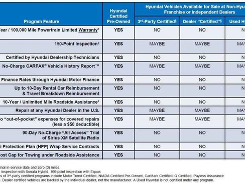 Certified 2024 Hyundai Santa Cruz Limited image 29
