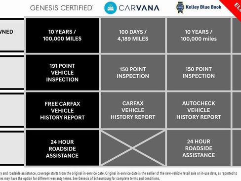 Used 2024 Genesis G80 image 7