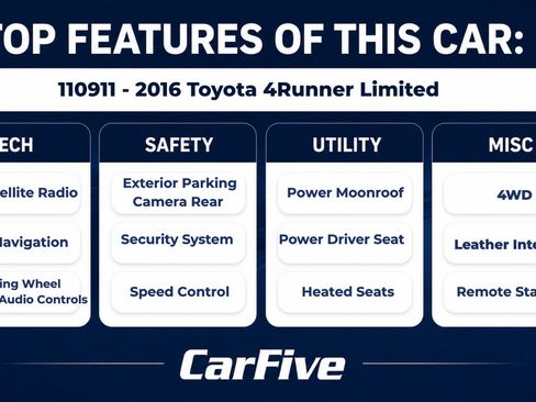 Used 2016 Toyota 4Runner Limited AWD/4WD image 27