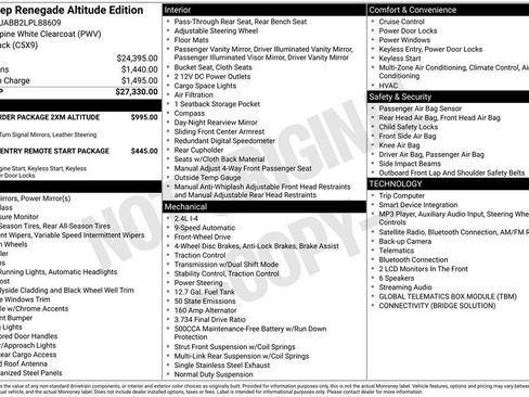 Used 2020 Jeep Renegade Altitude FWD image 4
