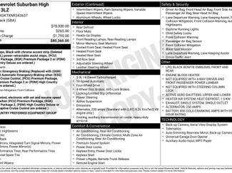 Used 2022 Chevrolet Suburban High Country video 1