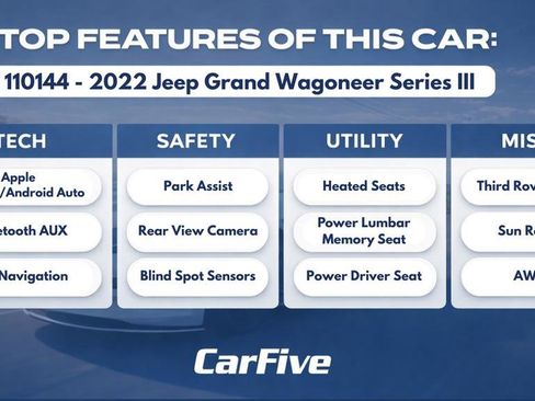 Used 2022 Jeep Grand Wagoneer Series III AWD/4WD image 35