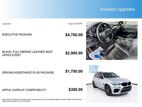 Used 2017 BMW X5 M Base image 5