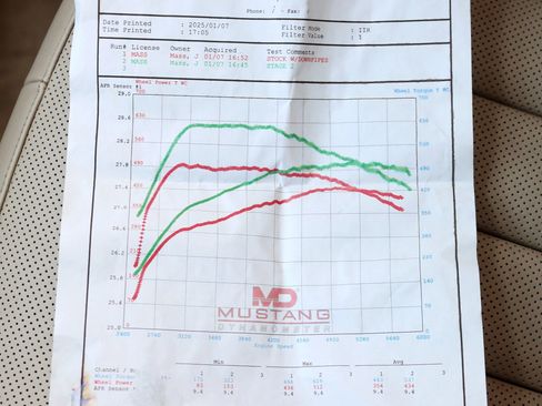 Used 2015 Mercedes-Benz CLS 550 4MATIC image 51