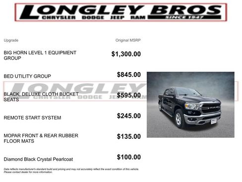 Used 2021 RAM 1500 Big Horn image 2