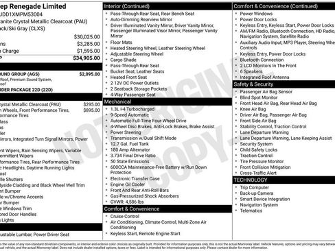 Used 2021 Jeep Renegade Limited w/ Sun & Sound Group AWD/4WD image 36
