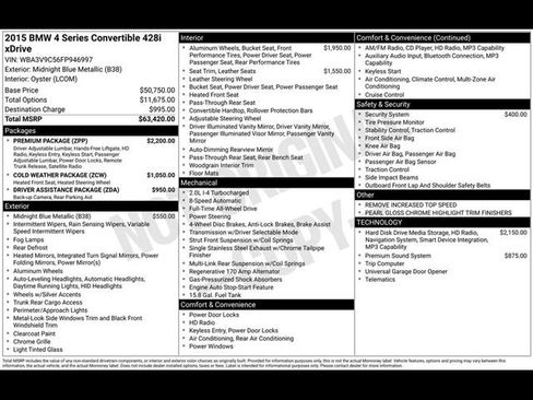 Used 2015 BMW 428i xDrive Convertible image 31