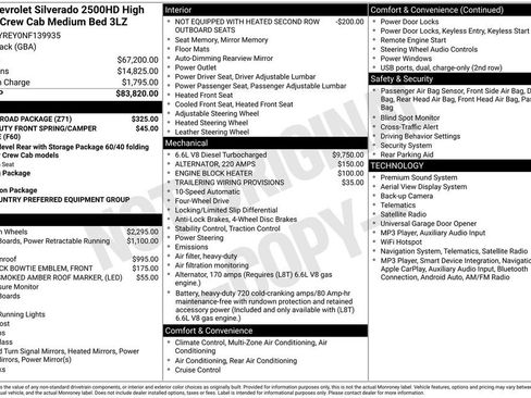 Used 2022 Chevrolet Silverado 2500 High Country w/ Z71 Off-Road Package AWD/4WD image 4