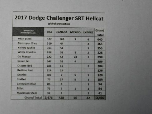 Used 2017 Dodge Challenger SRT Hellcat image 68