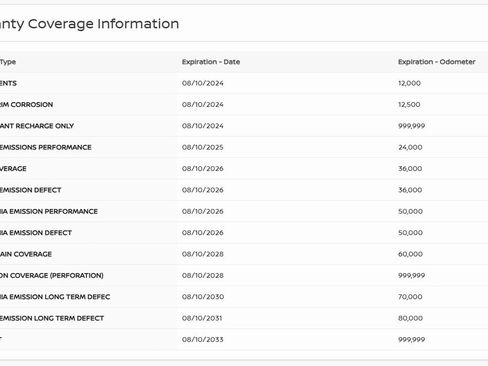 Certified 2023 Nissan Sentra SV image 32