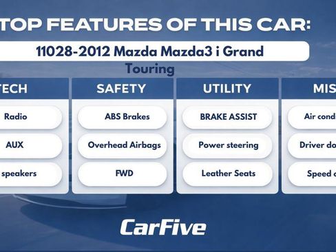 Used 2012 MAZDA MAZDA3 i Grand Touring w/ Tech Pkg image 40