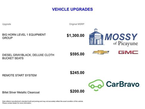 Used 2021 RAM 1500 Big Horn RWD image 13
