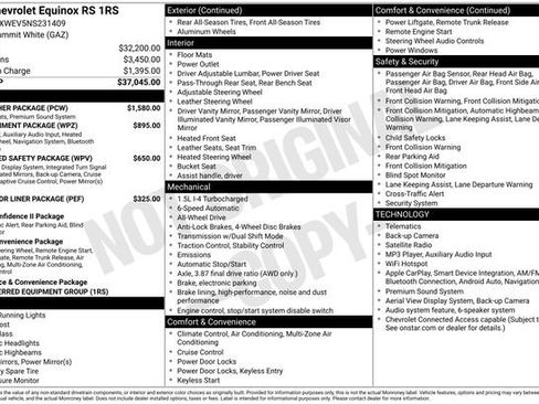 Used 2022 Chevrolet Equinox RS w/ RS Leather Package AWD/4WD image 33