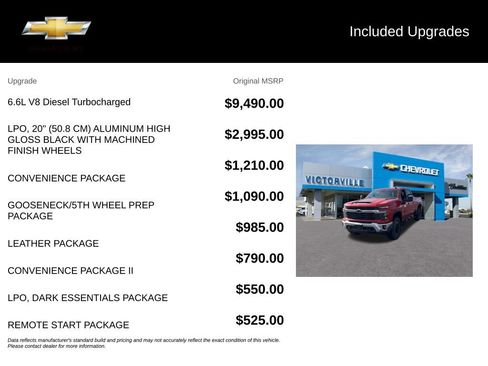Used 2024 Chevrolet Silverado 2500 LT w/ Convenience Package AWD/4WD image 5