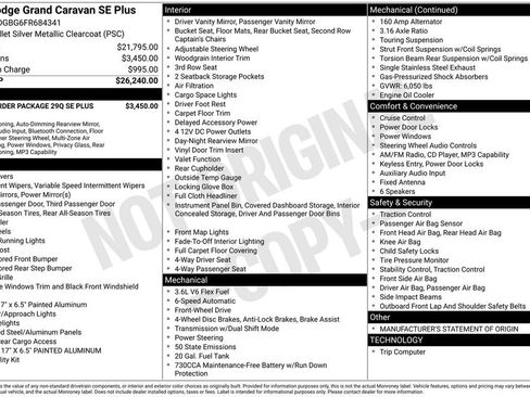 Used 2015 Dodge Grand Caravan SE FWD image 37