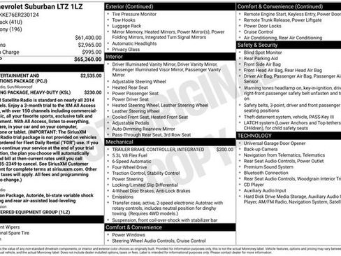 Used 2014 Chevrolet Suburban LTZ AWD/4WD image 5