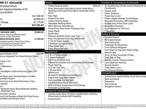 Used 2025 BMW X1 xDrive28i image 31