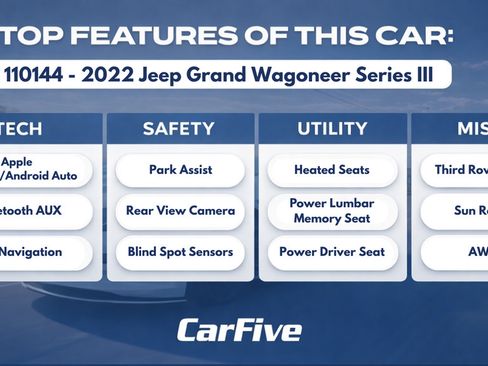 Used 2022 Jeep Grand Wagoneer Series III AWD/4WD image 35