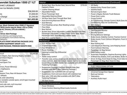 Certified 2018 Chevrolet Suburban LT image 12