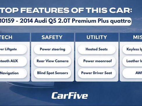 Used 2014 Audi Q5 2.0T Premium Plus w/ Premium Plus Package image 34