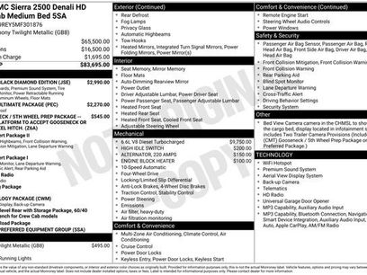 Used 2021 GMC Sierra 2500 Denali w/ Denali Black Diamond Edition