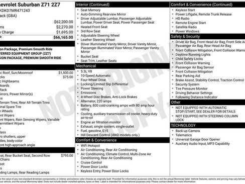 Certified 2021 Chevrolet Suburban Z71 image 34