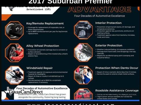 Used 2017 Chevrolet Suburban Premier image 5