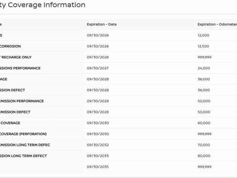 Certified 2025 Nissan Frontier PRO-4X image 28