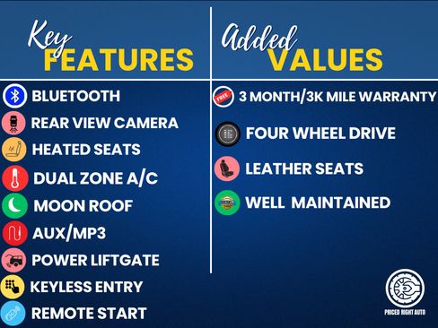 Used 2019 Jeep Cherokee Limited AWD/4WD image 3