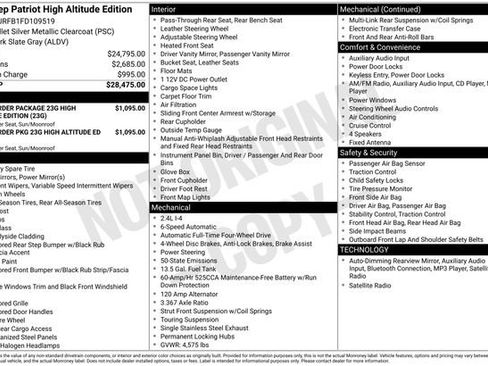 Used 2015 Jeep Patriot High Altitude image 40