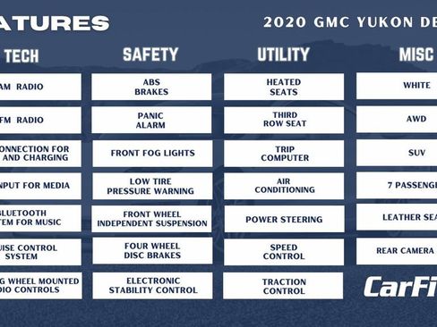 Used 2020 GMC Yukon Denali w/ Open Road Package image 36