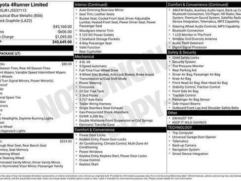 Used 2018 Toyota 4Runner Limited image 35