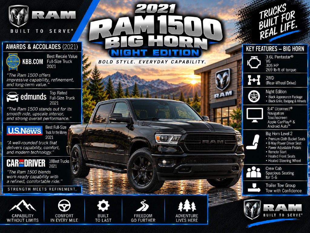 Used 2021 RAM 1500 Big Horn RWD image 2