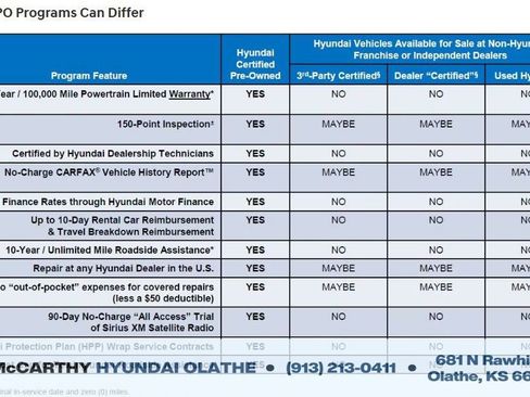 Certified 2025 Hyundai Tucson Limited image 11